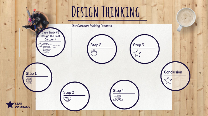 Design Thinking by Heba A on Prezi