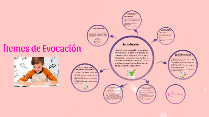 itemes-de-evocaci-n-by-johana-cruz-on-prezi