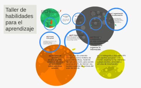 taller de habilidades para el aprendizaje by sandra lopez F. on Prezi