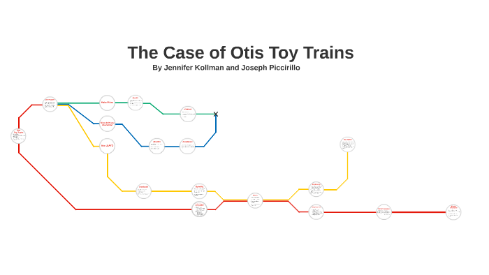 Otis toy trains case essay example 04 picture
