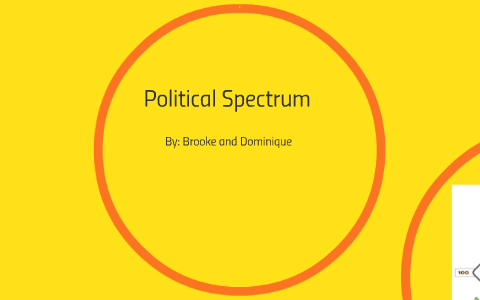 Political Spectrum by Brooke Marshall on Prezi