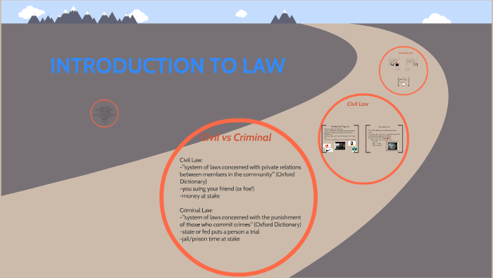 Intro to Law Mini Lesson by Leslie Wu on Prezi Next