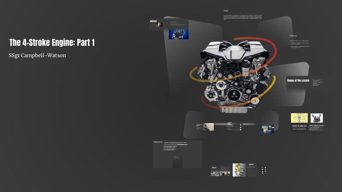 Understanding the 4-Stroke Engine: Part 1 by Daniel Watson on Prezi
