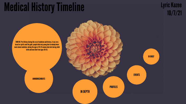 Medical History Timeline By Lyric Kazee On Prezi