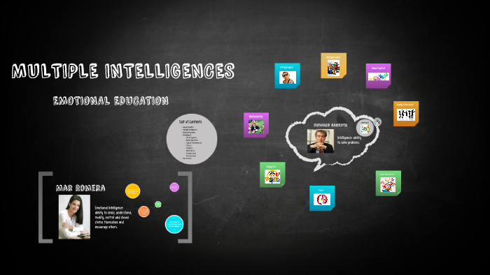 MULTIPLE INTELLIGENCES by Alba García on Prezi