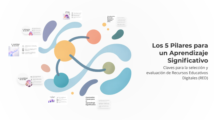 Los 5 Pilares para un Aprendizaje Significativo by LEVA VEGA on Prezi