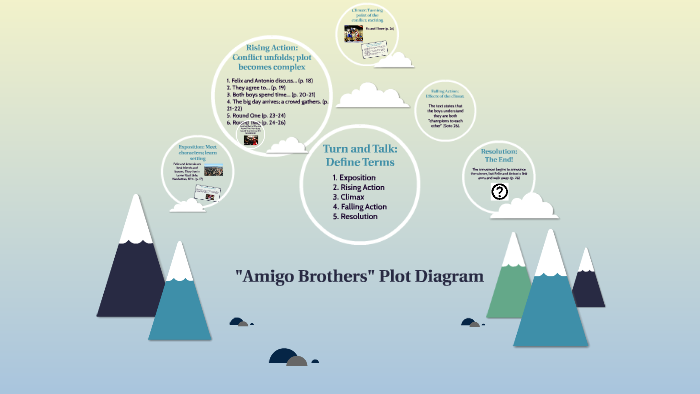 notes on amigo brothers