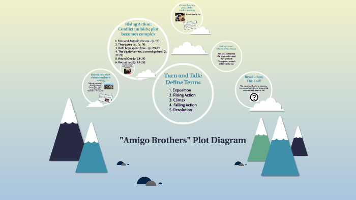 What Is The Conflict Of Amigo Brothers