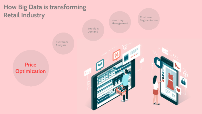 How Big Data Is Transforming Retail Industry By Winson Ng On Prezi