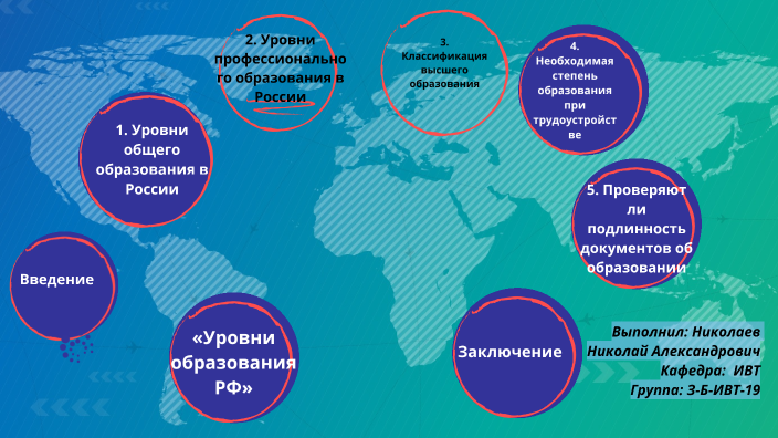 Уровни образования в РФ by Николай Николаев on Prezi