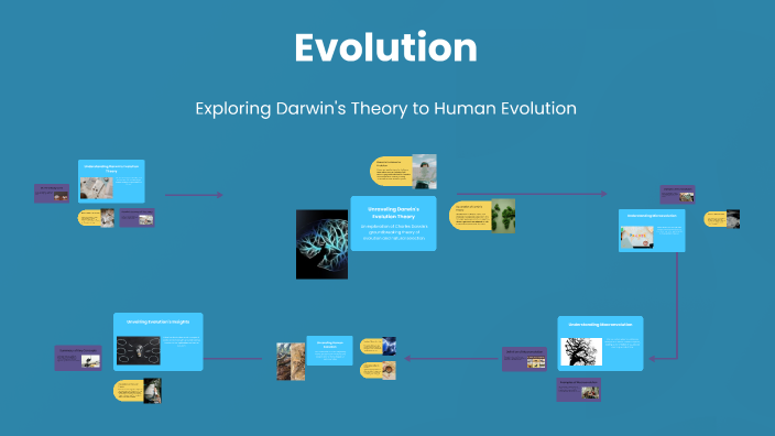 Evolution: A Mind Map by Geraldine Etuk on Prezi