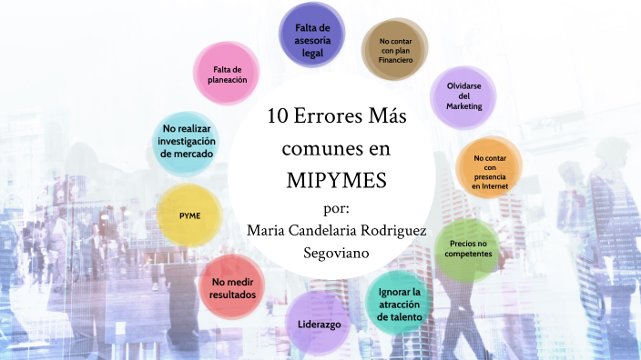 Los 10 errores en Mipymes by ana rodriguez on Prezi
