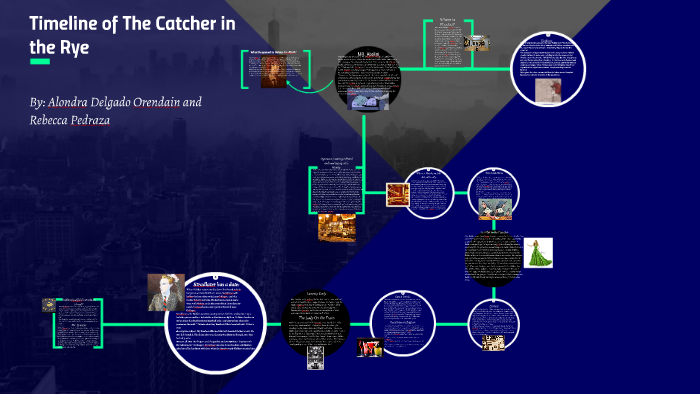 Timeline of The Catcher in the Rye by Alondra Delgado