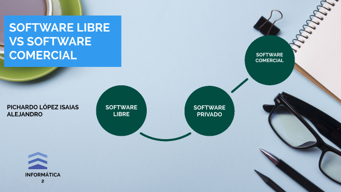 SOFTWARE LIBRE VS SOFTWARE COMERCIAL By Isaias Pichardo On Prezi