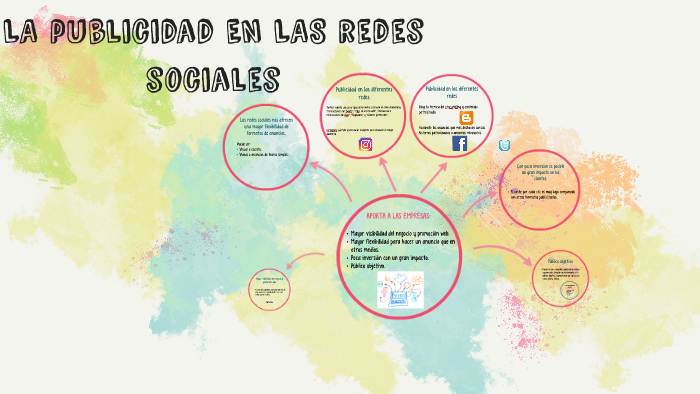 Redes sociales: publicidad by Paula Carrión on Prezi