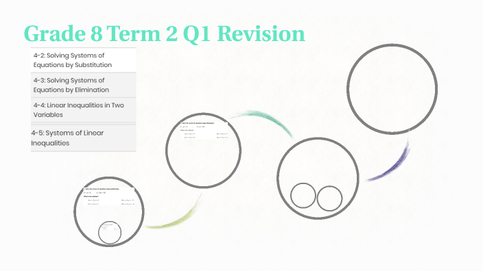 Grade 8 Term 2 Q1 Revision by Muhammad Alshami on Prezi