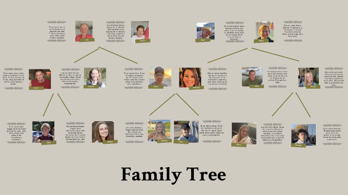 Spanish Family Tree by Madison Conley on Prezi