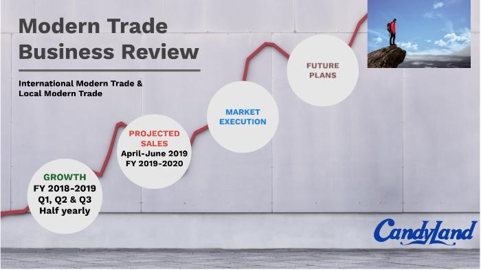 what-is-modern-trade-and-general-trade-traditional-vs-modern-sales