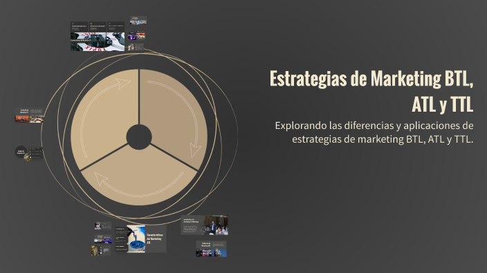 Estrategias de Marketing BTL, ATL y TTL by VANESSA LÓPEZ on Prezi