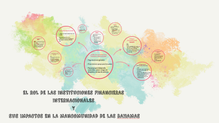 EL ROL DE LAS INSTITUCIONES FINANCIEROS INTERNACIONALES by Patricia ...