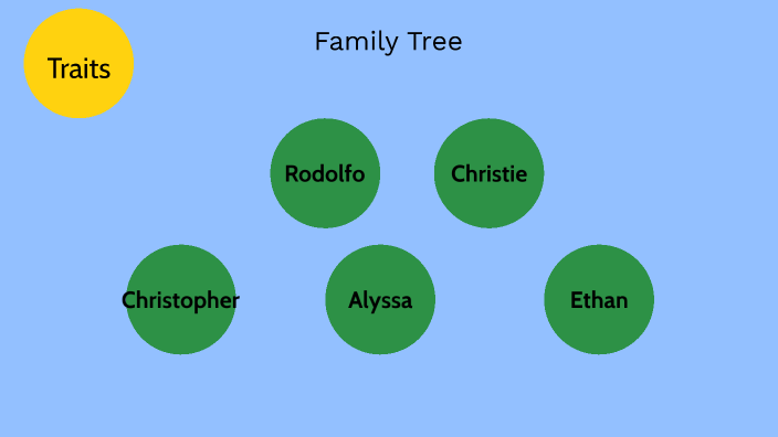Family tree by Alyssa Martin on Prezi
