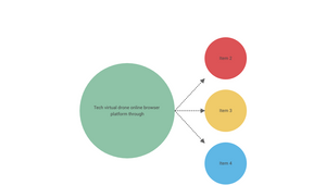 mapa mental by DULCEMARIA HERRERA RECINOS on Prezi Design