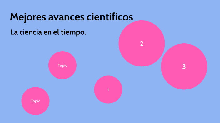 La ciencia en el tiempo by Orlanda Valle De La Cruz on Prezi