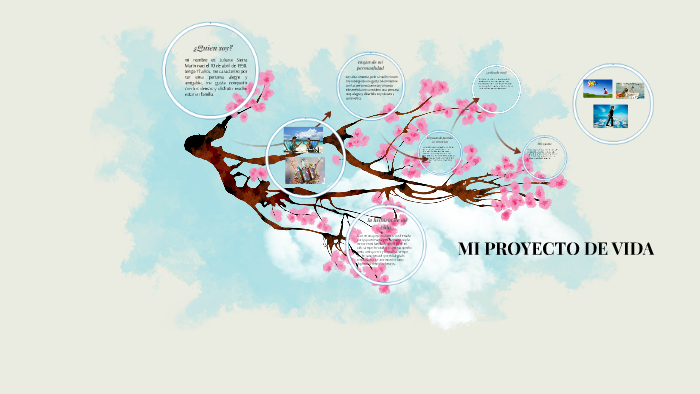 Mi proyecto de vida by juliana sierra on Prezi
