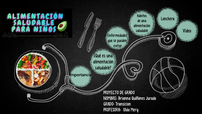 ALIMENTACIÓN SALUDABLE by Dayana cordoba on Prezi