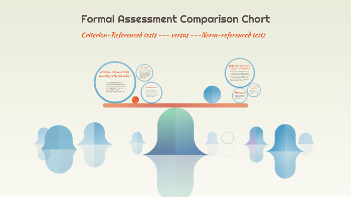 Formal Assessment Comparison Chart by Stacy Shotkoski on Prezi