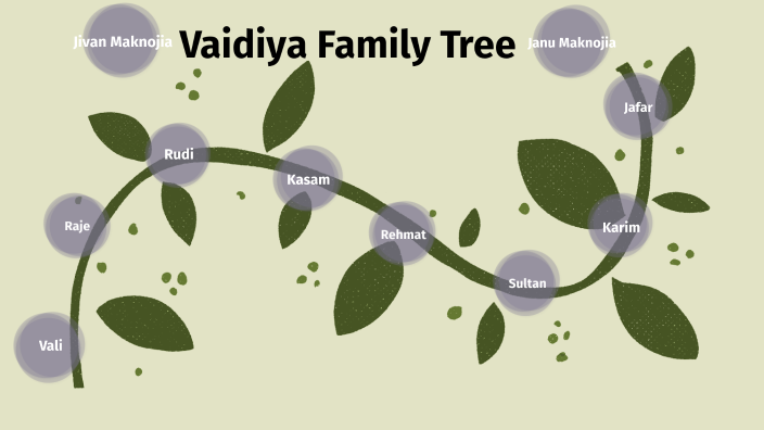 Vaidya Family Tree By Aashna Momin On Prezi