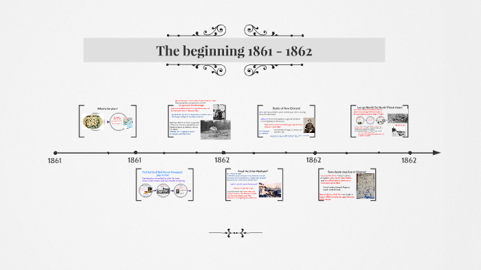 The Civil War, 1861 - 1862 by