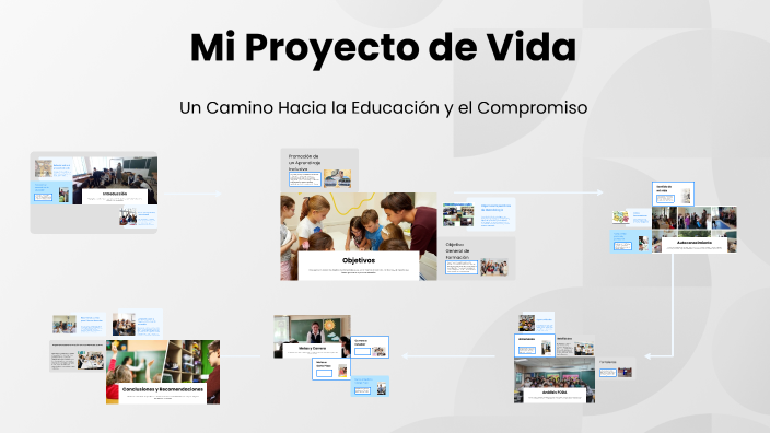 Mi Proyecto de Vida by Rocio Quino on Prezi