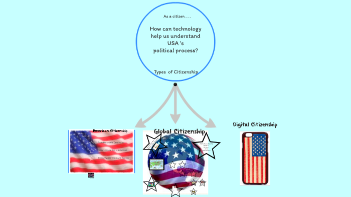 Types of Citizenship by Christa Reid on Prezi Next