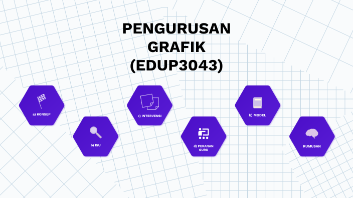 PENGURUSAN GRAFIK EDUP3043 by BM70621 Ahmad Danial Hakimi Bin Mohama on ...