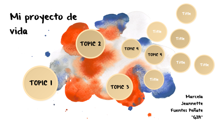 Mi proyecto de vida by Marcela Fuentes on Prezi