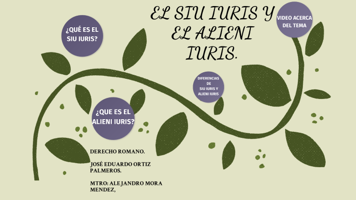 siu iuris y alieni iuris by Jose Eduardo Ortiz Palmeros on Prezi