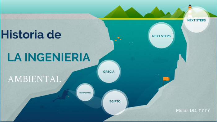 historia de la ingenieria ambiental by lorena flores condori on Prezi