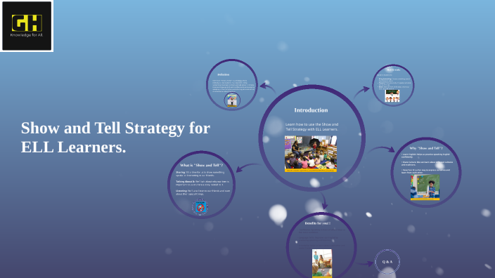 Ell Show Show and Tell Strategy for ELL Students by Graham Henry on Prezi