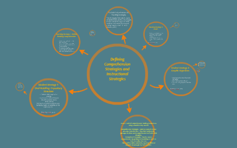 Defining Comprehension Strategies and Instructional Strategi by Janie ...