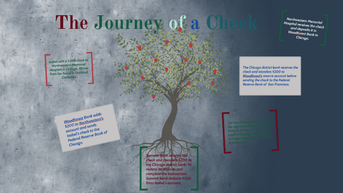journey of a check