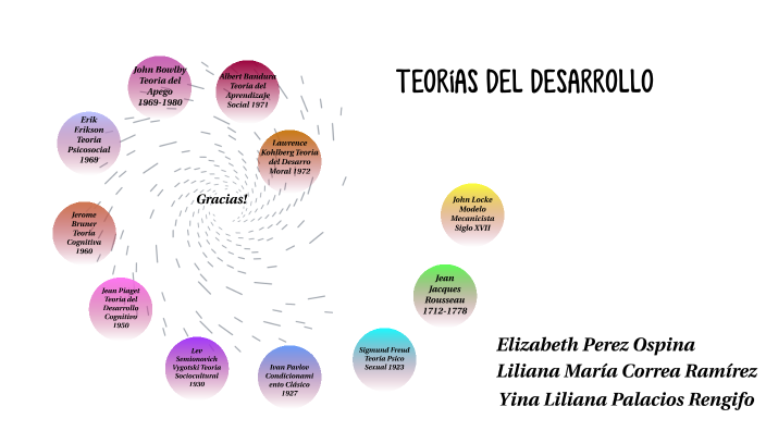 Teorías del Aprendizaje by Liliana Maria Correa Ramirez on Prezi