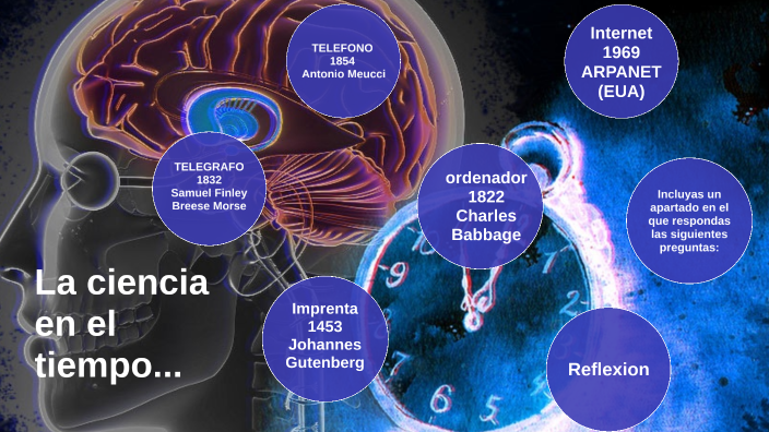 LA CIENCIA EN EL TIEMPO by Sarahi Xanat Herrera Vazquez on Prezi