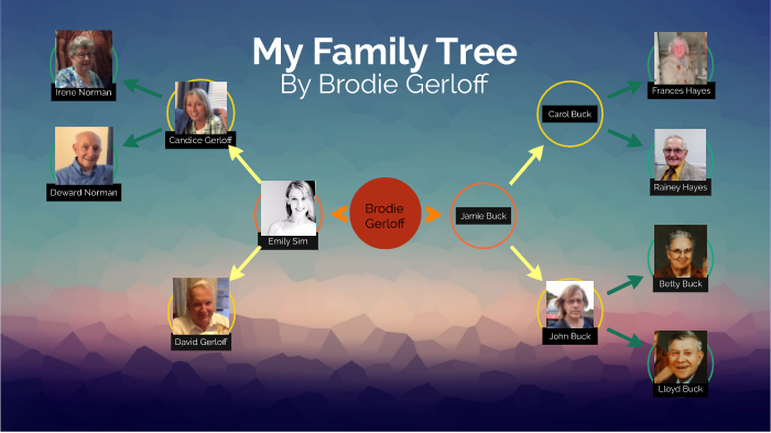 Family Tree by Brodie Gerloff on Prezi