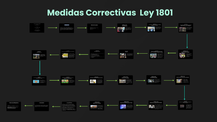 Explorando Mapas Conceptuales by edgar daniel romero hernanadez on Prezi