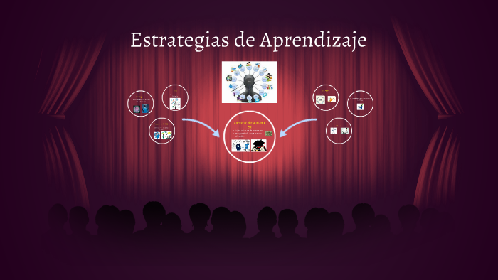 Estrategias de Aprendizaje by Rosalio Morales Castro on Prezi