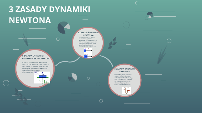 1 ZASADA DYNAMIKI NEWTONA BEZWŁADNOŚCI by Michał Płoszajczak on Prezi