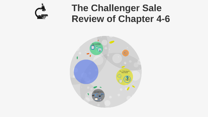 the challenger sale synopsys