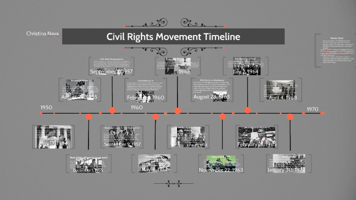 Civil Rights Movement Timeline Printable 2714