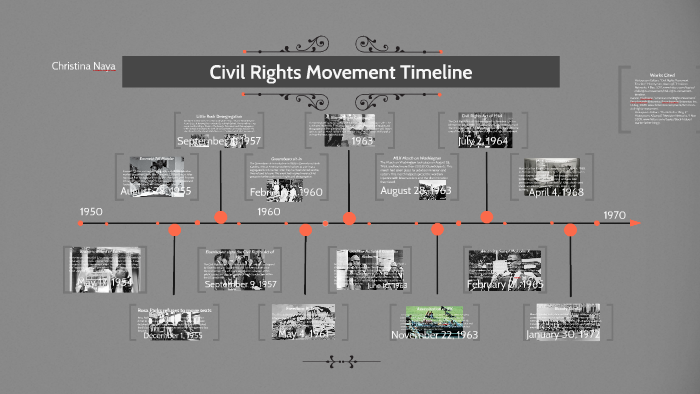 Civil Rights Movement Timeline Of Events